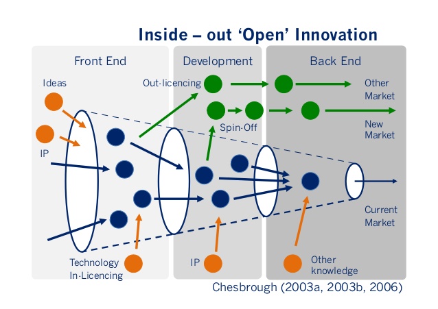 Il Fisco 4.0 e la filiera dell’open innovation